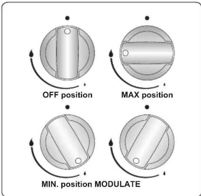 OFF position MAX position MIN. position MODULATE