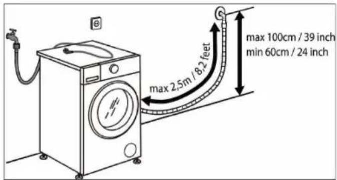 max 2,5m / 8,2 feet max 100cm / 39 inch min 60cm / 24 inch