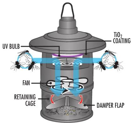 UV BULB TiO₂ COATING FAN RETAINING CAGE DAMPER FLAP