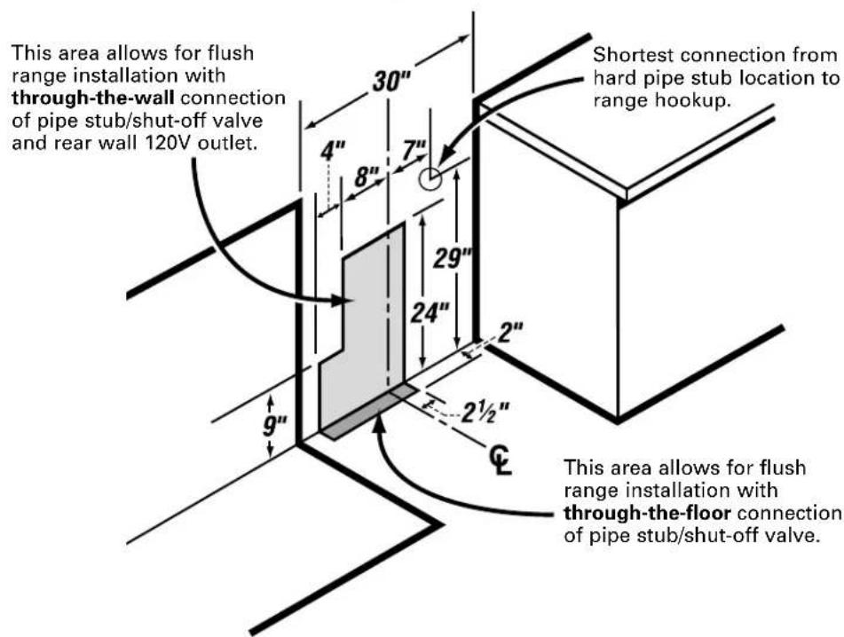 This area allows for flush range installation with through-the-wall connection of pipe stub/shut-off valve and rear wall 120V outlet. 30" 4" 8" 7" 29" 24" 2" 2½" 9" 2" Shortest connection from hard pipe stub location to range hookup. This area allows for flush range installation with through-the-flo…