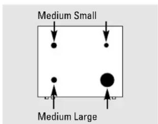 Medium Small Medium Large