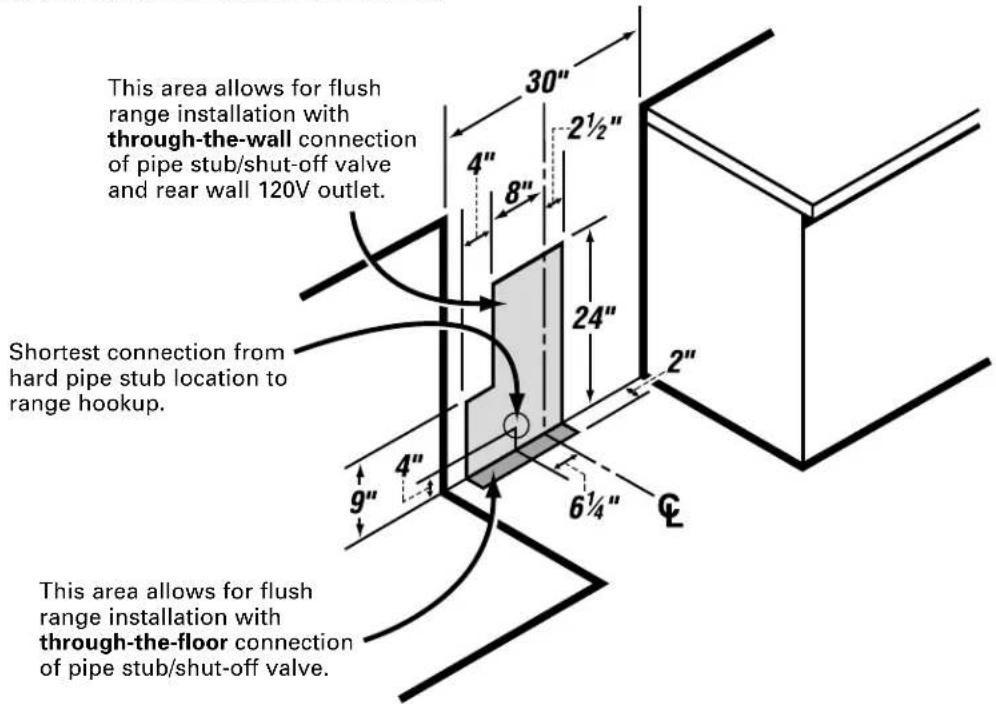 This area allows for flush range installation with through-the-wall connection of pipe stub/shut-off valve and rear wall 120V outlet. Shortest connection from hard pipe stub location to range hookup. This area allows for flush range installation with through-the-floor connection of pipe stub/shut-of…