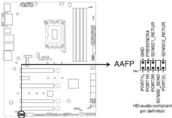 AAFP: GND, PRESENCE#, SENSE1_RETUR, SENSE2_RETUR, PIN 1, PORT1L, PORT1R, PORT2R, SENSE_SEND, PORT2L. HD-audio-compliant pin definition.