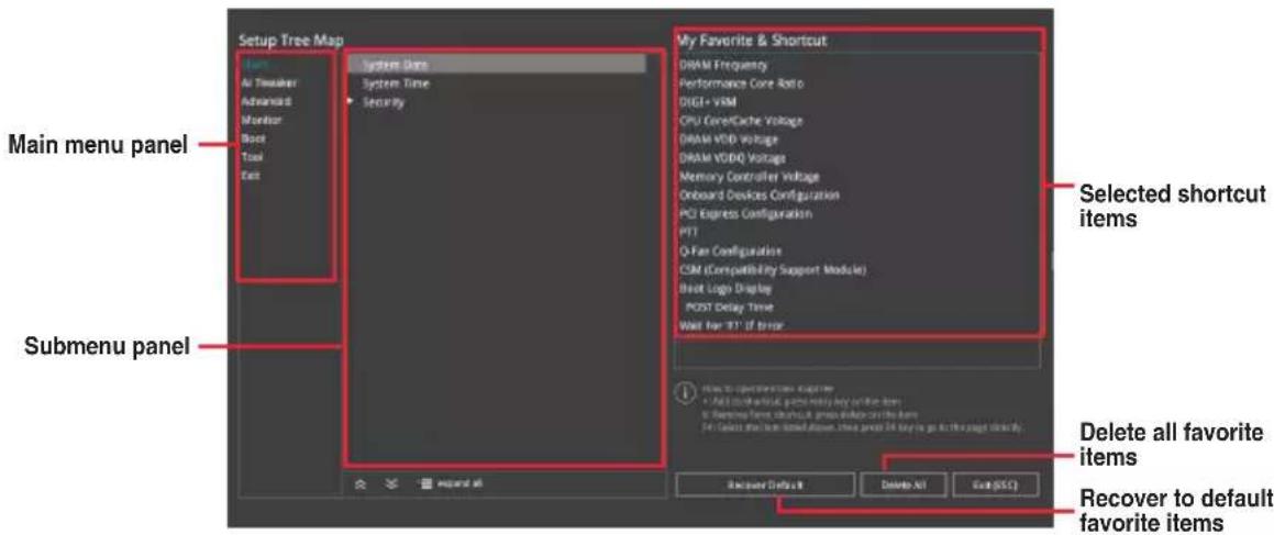 Setup Tree Map Main menu panel Submenu panel My Favorite & Shortcut System Data System Time Security Selected shortcut items DRAM Frequency Performance Core Ratio DIGI+ VSM CPU Core/Cache Voltage DRAM VTD Voltage DRAM VDDQ Voltage Memory Controller Voltage Onboard Devices Configuration PCI Express C…