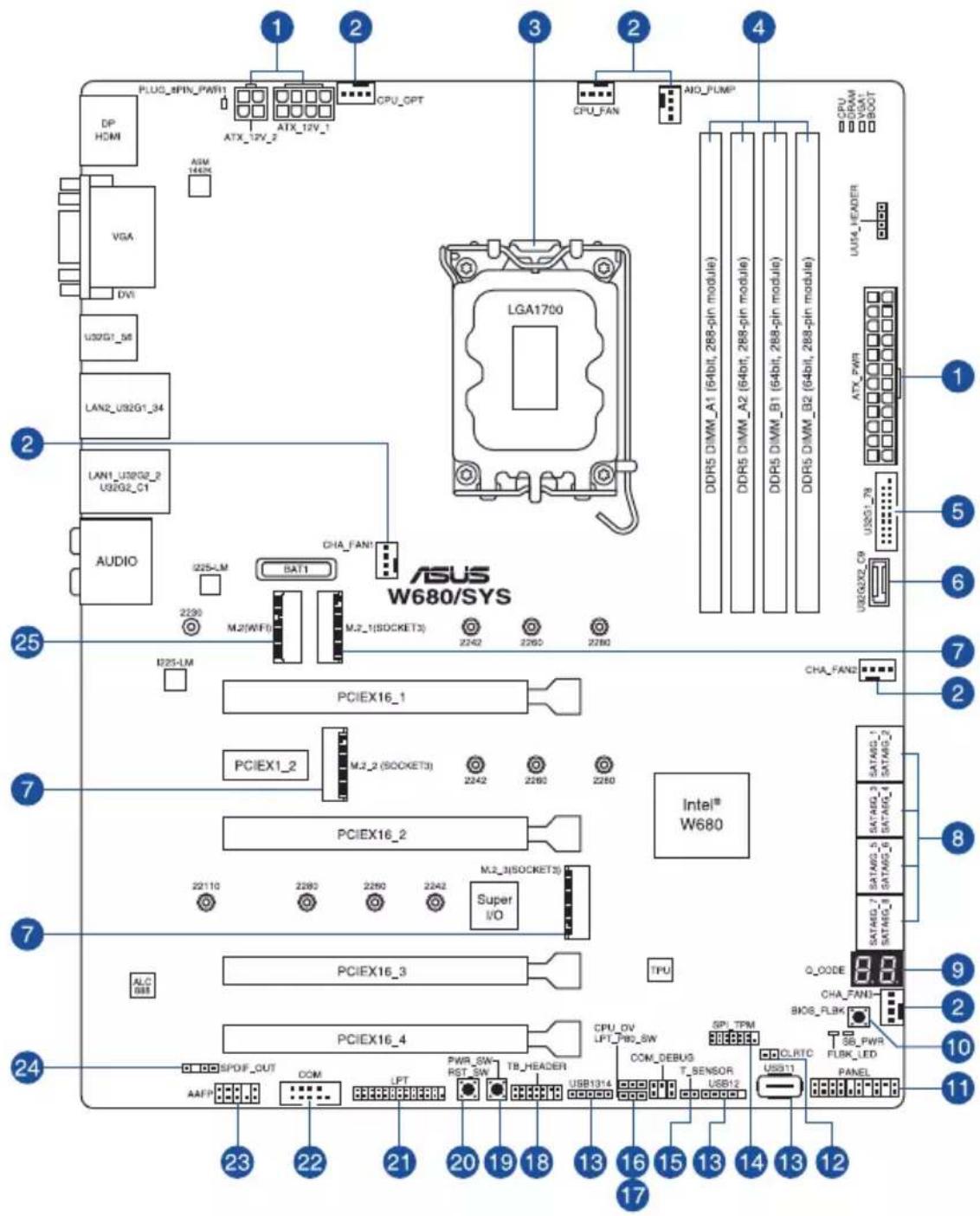 1 2 3 4 CPU_OPT CPU_FAN AIO_PUMP PLUG_4PIN_PWR1 ATX_12V_1 ATX_12V_2 ATX_12V_3 CPU_FAN VGA DVI U32G1_56 LAN2_U32G1_34 LAN1_U32G2_2 U32G2_C1 AUDIO Q25-LM BAT1 CHA_FAN1 M.2(WIFI) M.2_1(SOCKET3) 2242 2260 2280 B25-LM PCIEX16_1 PCIEX1_2 PCIEX16_2 Super I/O PCIEX16_3 PCIEX16_4 SPDF_OUT COM LPT PWR_SN- RST…