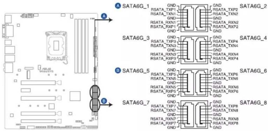 A SATA6G_1 GND GND SATA6G_2 RSATA_TXP1 GND RSATA_TXP2 RSATA_TXN1 GND GND RSATA_RXN1 GND RSATA_RXN2 RSATA_RXP1 GND RSATA_RXP2 GND GND B SATA6G_3 GND GND SATA6G_4 RSATA_TXP3 GND RSATA_TXP4 RSATA_TXN3 GND GND RSATA_RXN3 GND RSATA_RXN4 RSATA_RXP3 GND RSATA_RXP4 GND GND B SATA6G_5 GND GND SATA6G_6 RSATA_…