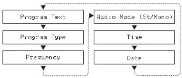 BUSH CMC1113DABBT - FM display modes - 1