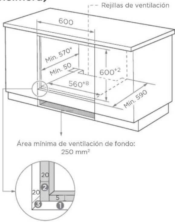 Rejillas de ventilación 600 Mín. 570* Mín. 50 600+2 560+8 Mín. 590 Área mínima de ventilación de fondo: 250 mm² 20 2 5 3 1