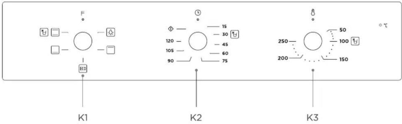 F ECO K1 K2 K3