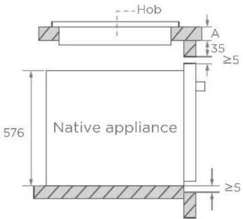 Hob A 35 ≥5 Native appliance 576 ≥5