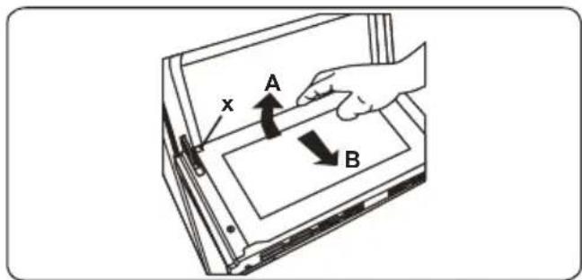 x A B