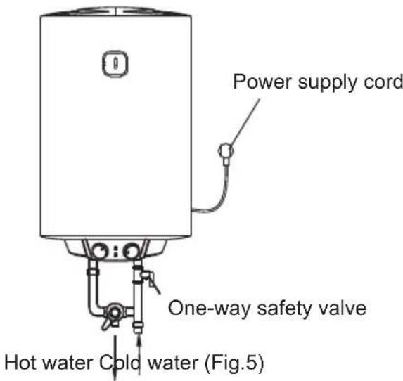 Power supply cord One-way safety valve Hot water Cold water (Fig.5)