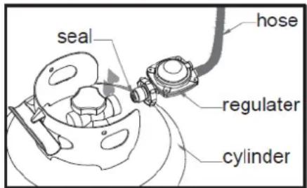 seal hose regulator cylinder