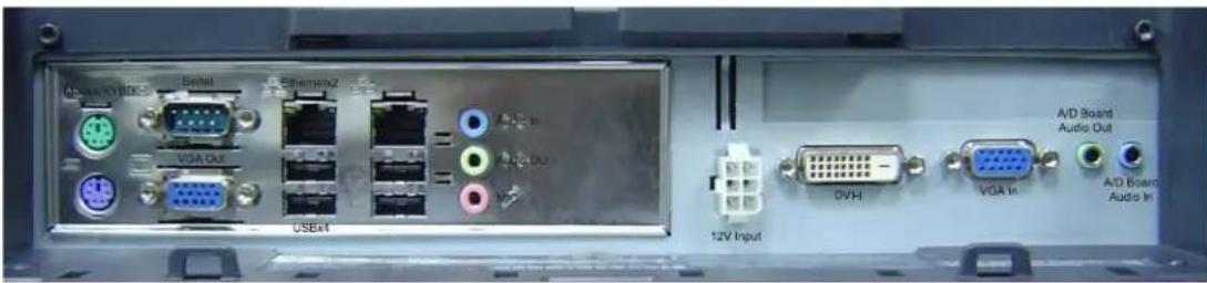 USB41 Serial VGA Out Ethernet2 USB41 12V Input DVH VGA In A/D Board Audio Out A/D Board Audio In