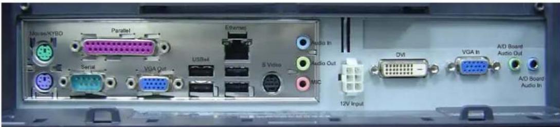 Microsoft/KYBD Parallel Serial VGA Out USB4 Etherems Audio In Audio Out S Video MIC 12V Input DVI VGA In A/D Board Audio Out A/D Board Audio In