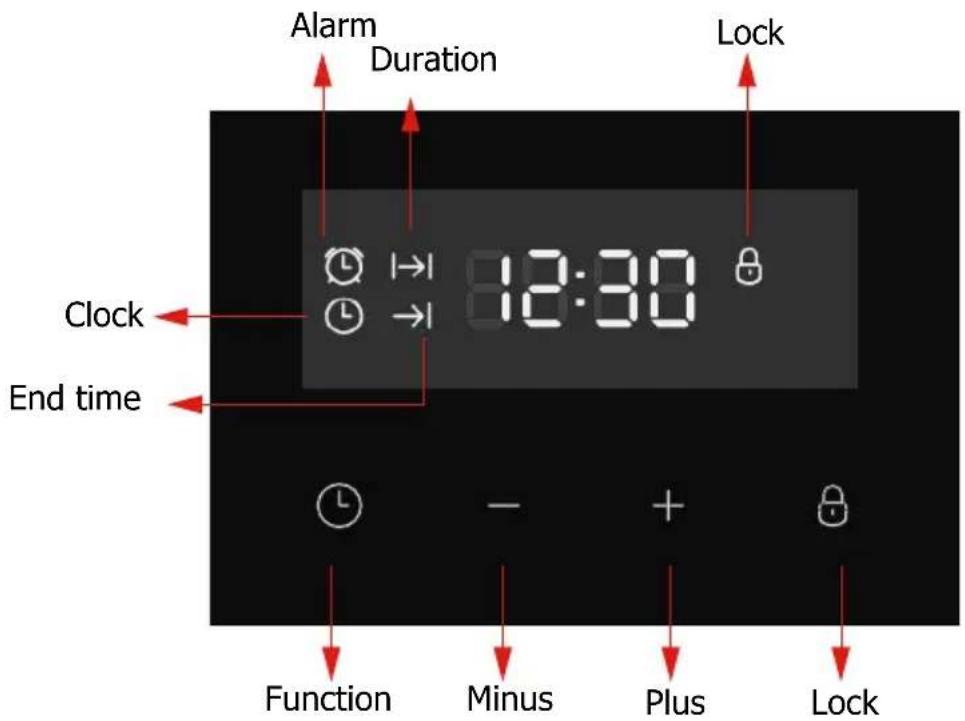 Alarm Duration Clock End time 12:30 Function Minus Plus Lock Lock