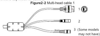 Figure2-2 Multi-head cable 1 1 2 3 (Some models may not have)