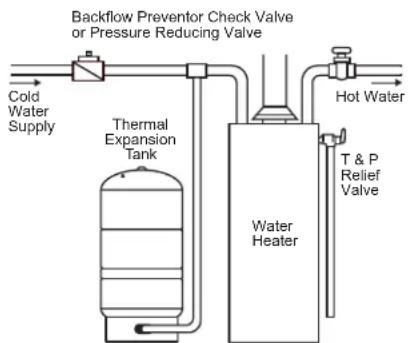 Amtrol Therm-X-Span T-5 - Warranty - 2