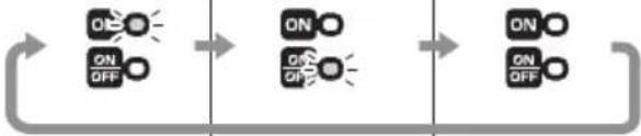 HiKOKI G3610DVE - How to use the LED light - 1
