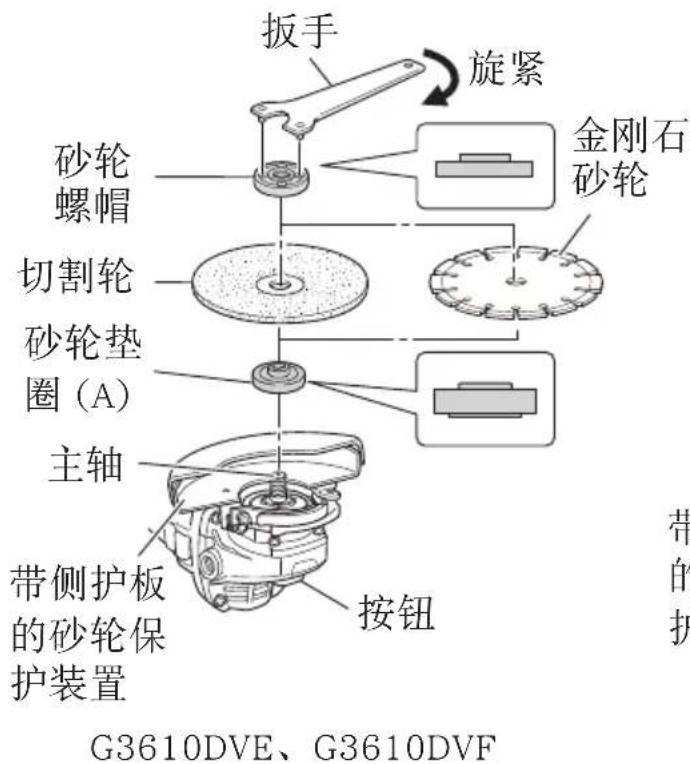 扳手 旋紧 金刚石砂轮 砂轮螺帽 切割轮 砂轮垫圈 (A) 主轴 带侧护板的砂轮保护装置 按钮 G3610DVE、G3610DVF