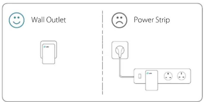 Wall Outlet Power Strip