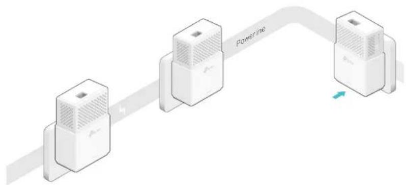 TP-LINK TL-PA711 - How can I do that? - 1