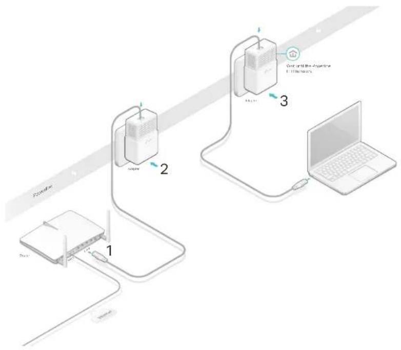 TP-LINK TL-PA711 - How can I do that? - 1