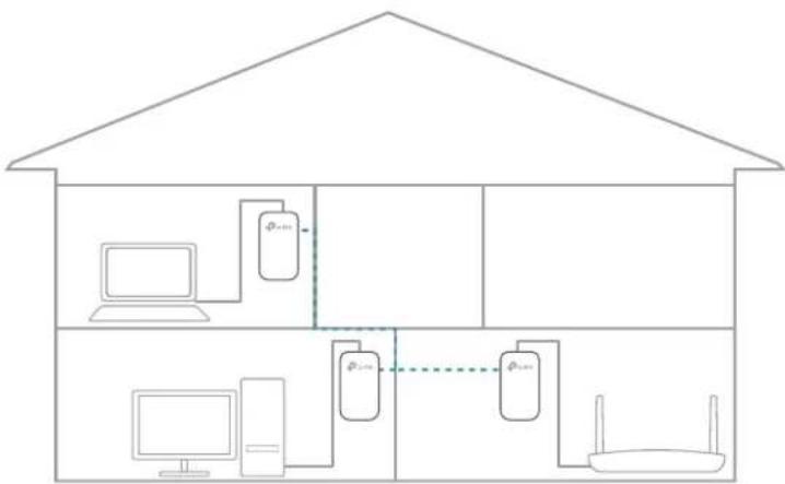 TP-LINK TL-PA711 - How can I do that? - 3