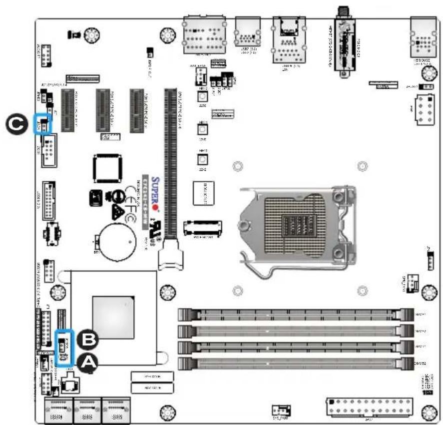 Diagram of a computer motherboard layout with labeled components and connectors