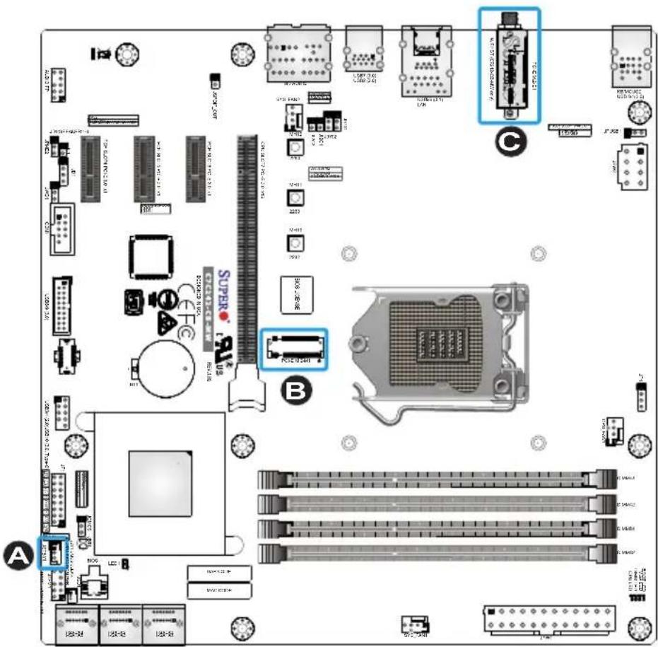 Labeled diagram of a computer motherboard showing component layouts, connectors, and memory slots with annotations A and B.