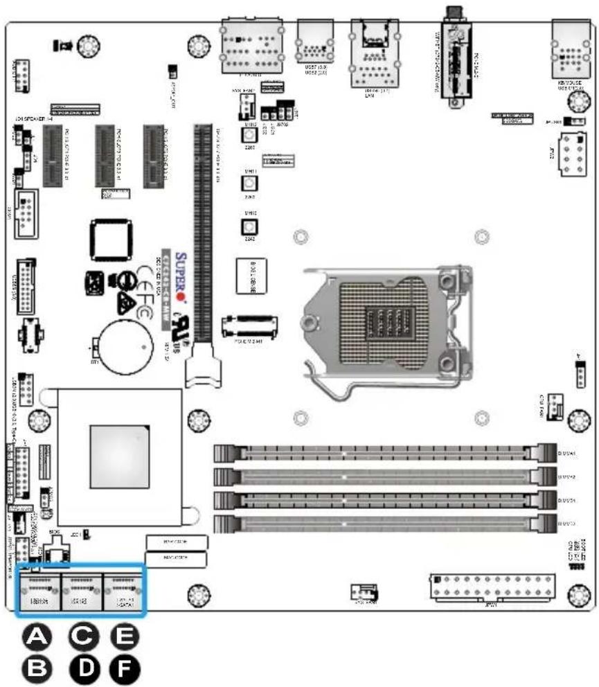 Diagram of a computer motherboard layout with labeled components and connectors, including CPU socket, memory chips, and indicator lights.