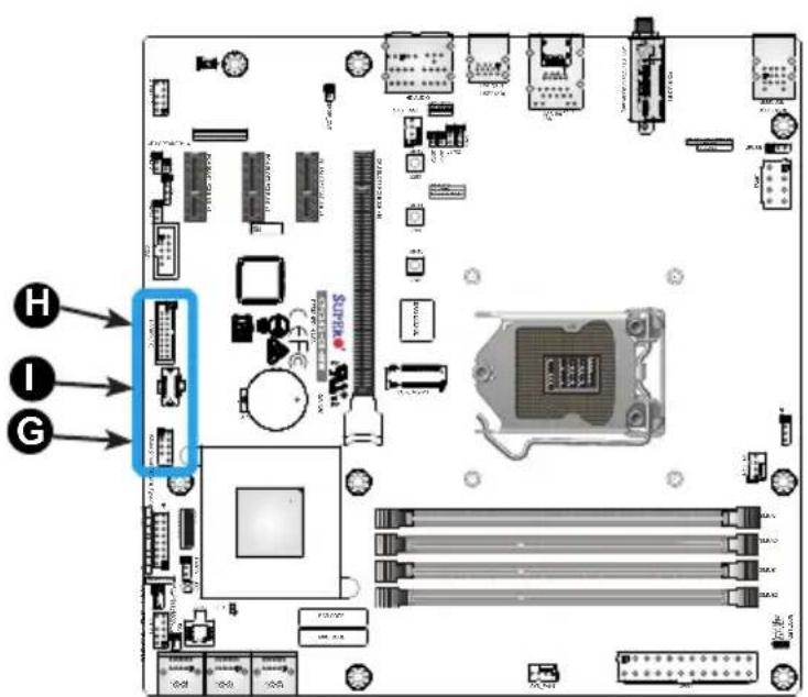 Labeled diagram of a computer motherboard showing component labels H, I, G pointing to specific hardware and circuit components.