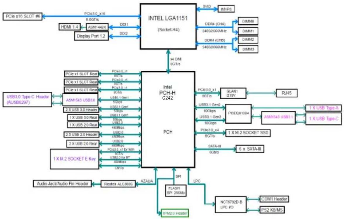 Supermicro C7C242-CB-M - C7C242-CB-M/-MW Block Diagram - 1