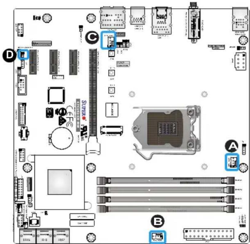 Diagram of a computer motherboard layout with labeled components and connectors