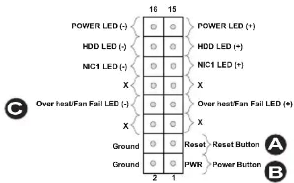 POWER LED (-) HDD LED (-) NIC1 LED (-) Over heat/Fan Fail LED (-) Ground Ground 16 15 POWER LED (+) HDD LED (+) NIC1 LED (+) Over heat/Fan Fail LED (+) Reset Reset Button PWR Power Button 2 1 C A B