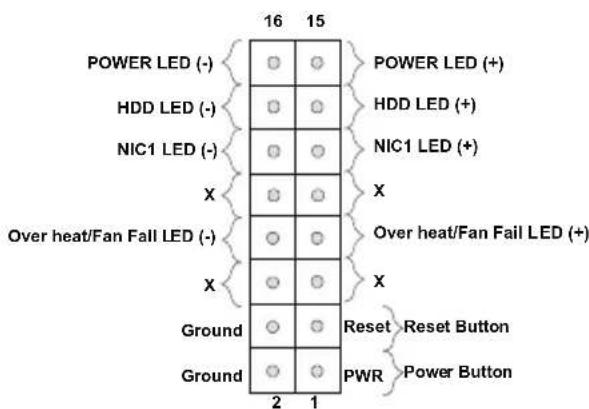 POWER LED (-) HDD LED (-) NIC1 LED (-) Over heat/Fan Fall LED (-) Ground Ground 16 15 POWER LED (+) HDD LED (+) NIC1 LED (+) Over heat/Fan Fail LED (+) Reset Reset Button PWR Power Button 2 1