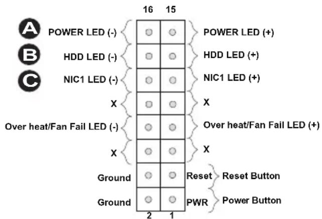 POWER LED (-) HDD LED (-) NIC1 LED (-) Over heat/Fan Fail LED (-) Ground Ground 16 15 POWER LED (+) HDD LED (+) NIC1 LED (+) Over heat/Fan Fail LED (+) Reset Reset Button PWR Power Button