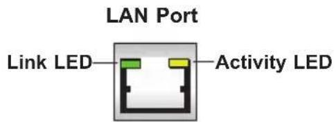 LAN Port Link LED——Activity LED