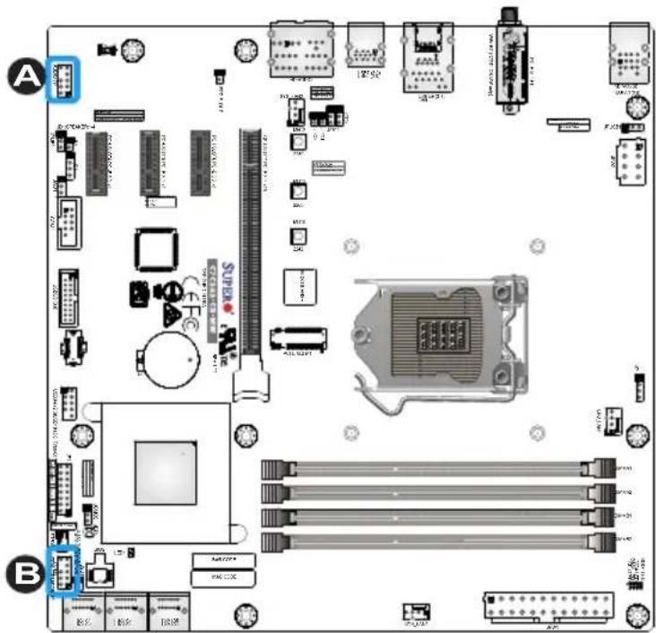 Diagram of a computer motherboard layout with labeled components and connectors, including CPU socket, RAM slots, and memory chips.