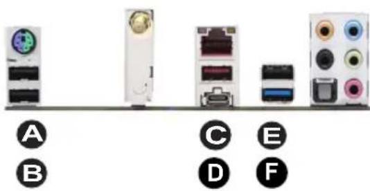 A B C D E F