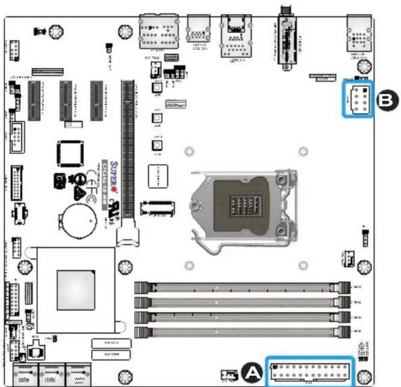 Labeled diagram of a computer motherboard showing CPU socket, RAM slots, and connectors with component labels
