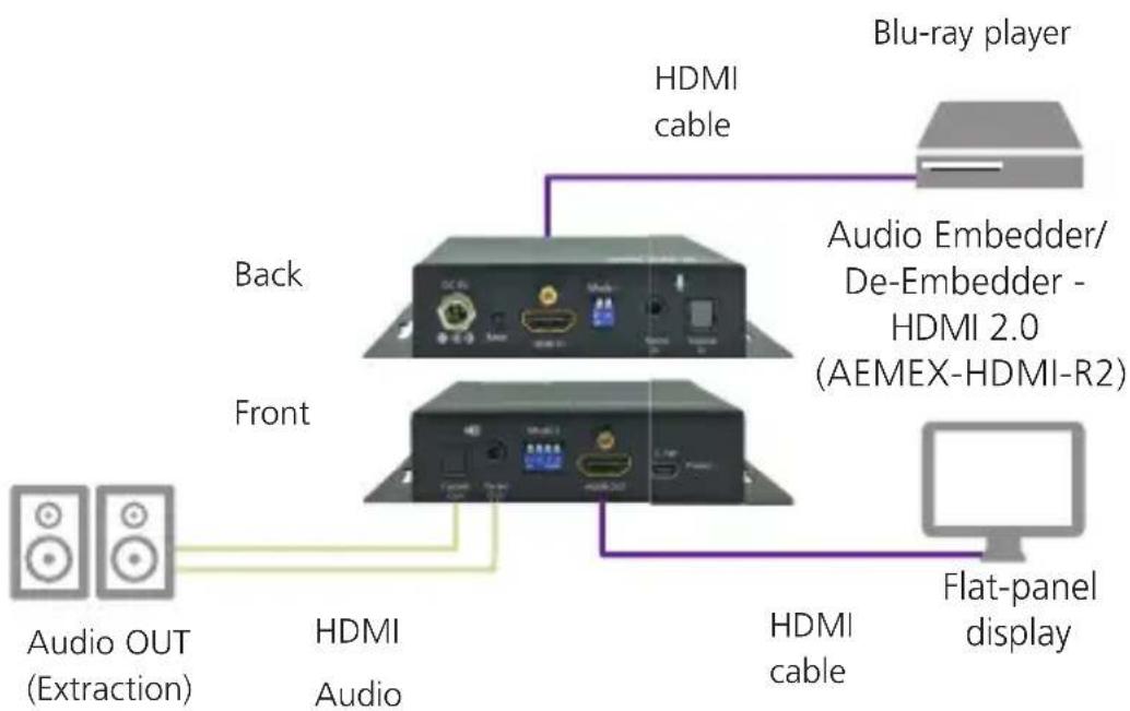 Black Box AEMEX-HDMI-R2 - NOTES: - 2