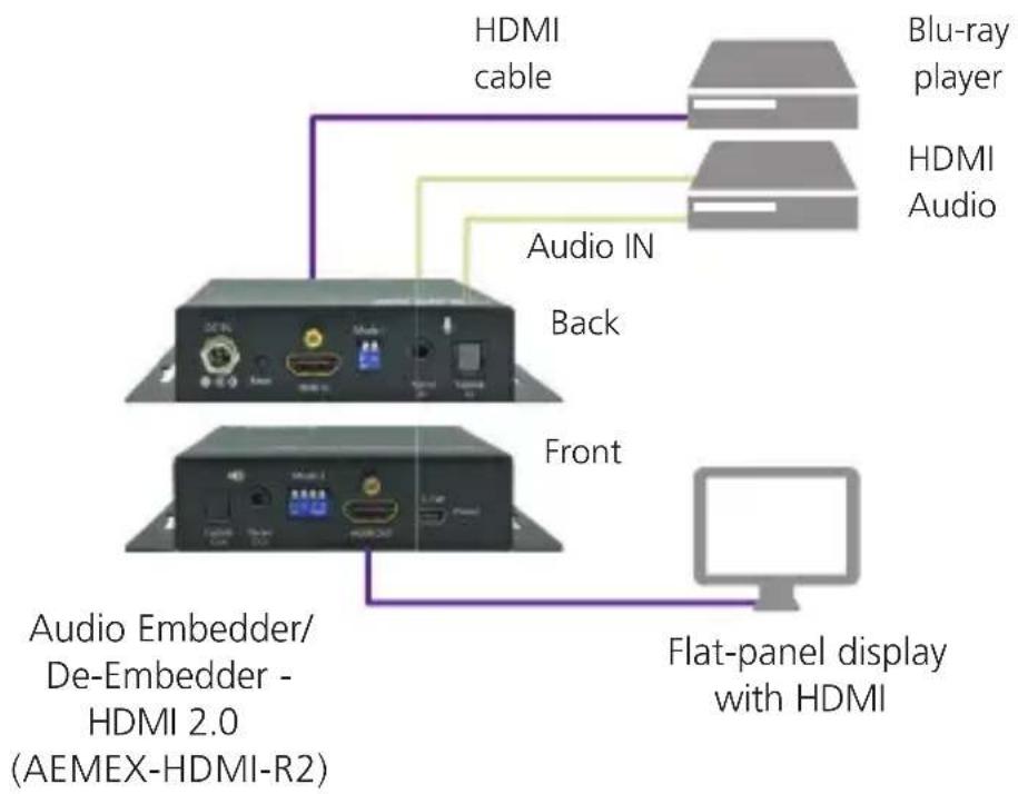 Black Box AEMEX-HDMI-R2 - NOTES: - 1