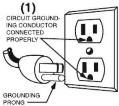 (1) CIRCUIT GROUND- ING CONDUCTOR CONNECTED PROPERLY GROUNDING PRONG