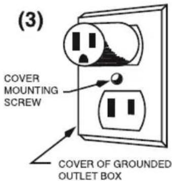(3) COVER MOUNTING SCREW COVER OF GROUNDED OUTLET BOX