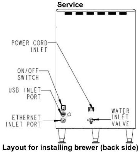 Service POWER CORD INLET ON/OFF SWITCH USB INLET PORT ETHERNET INLET PORT WATER INLET VALVE Layout for installing brewer (back side)