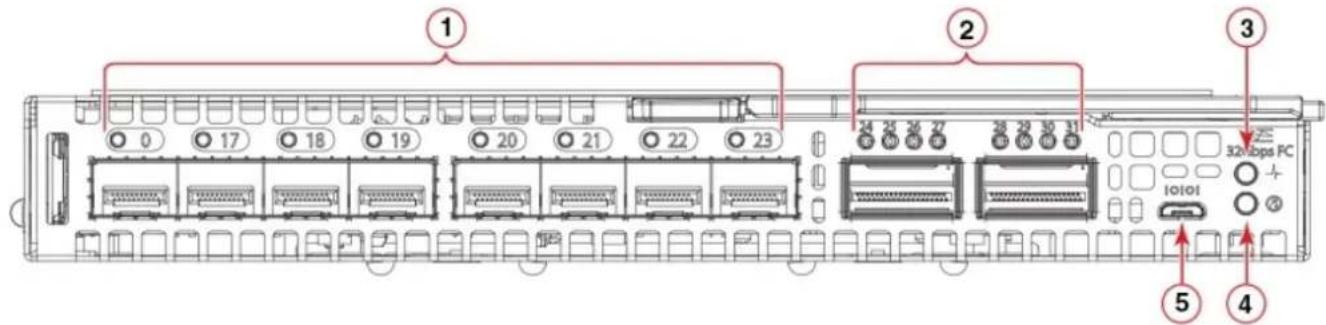 ① ② ③ 320fps FC 10101 ⑤ ④