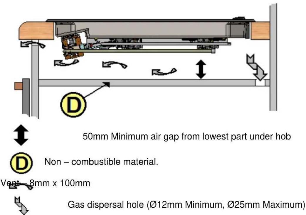 50mm Minimum air gap from lowest part under hob Non – combustible material. Vent - 8mm x 100mm Gas dispersal hole (∅12mm Minimum, ∅25mm Maximum)