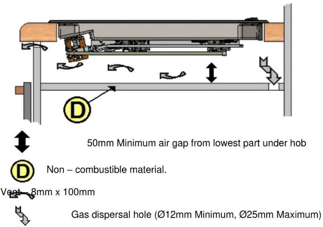 50mm Minimum air gap from lowest part under hob Non – combustible material. Vent - 8mm x 100mm Gas dispersal hole (∅12mm Minimum, ∅25mm Maximum)