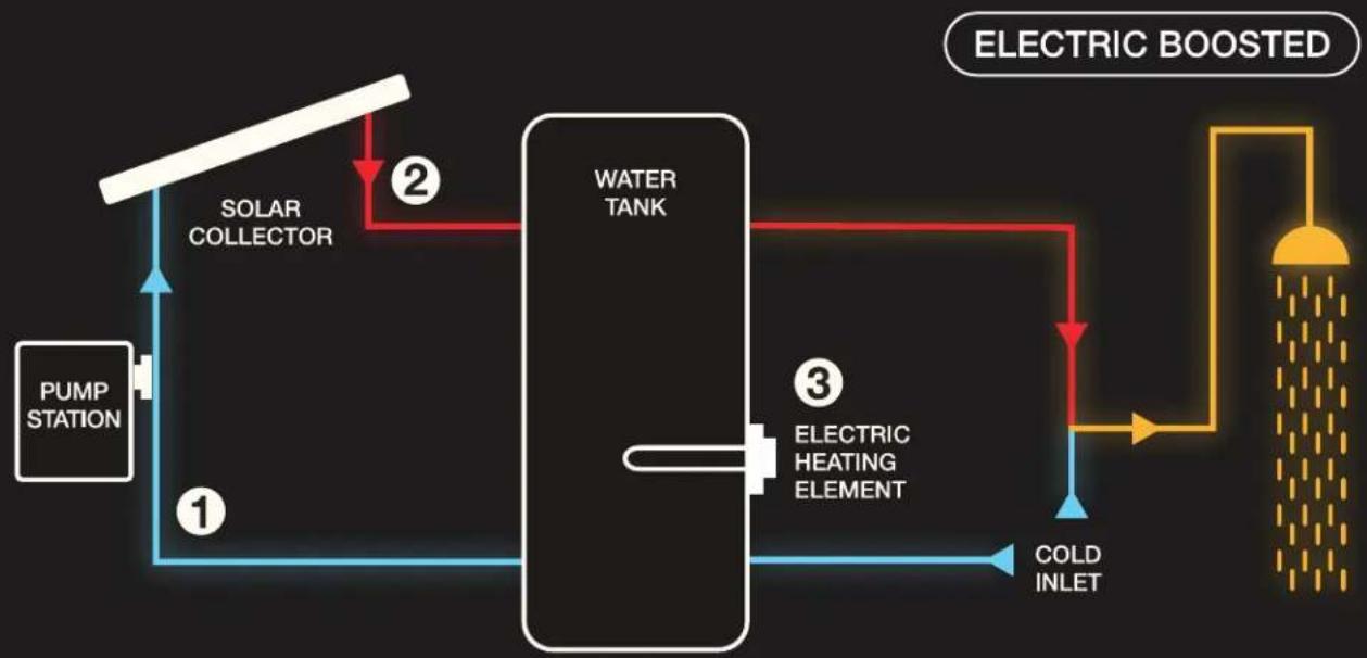 Neopower Evacuated Tubes - ADVANTAGES - 5